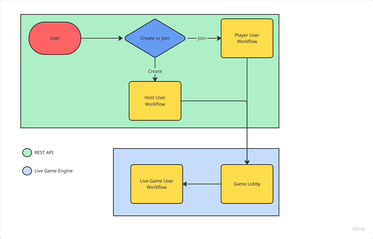 backend-split.png