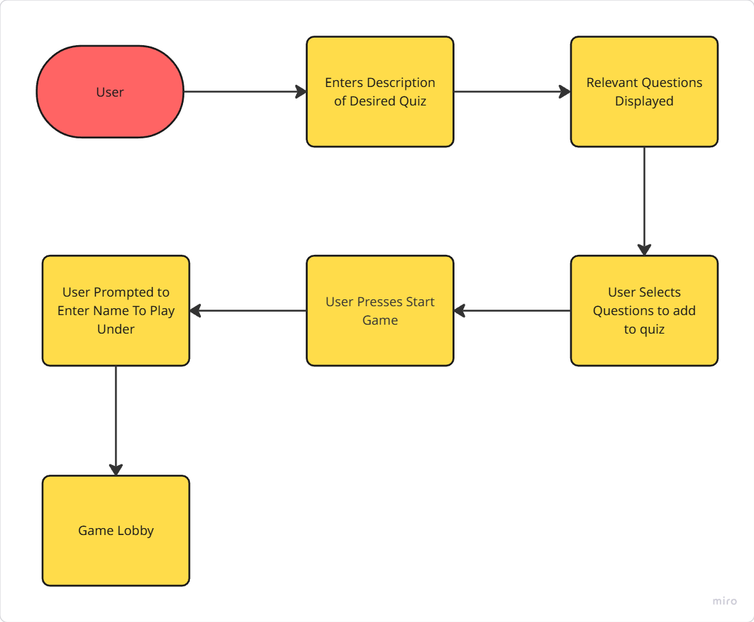Host Userflow