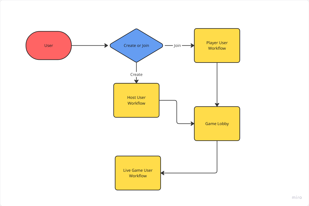 Overall Userflow
