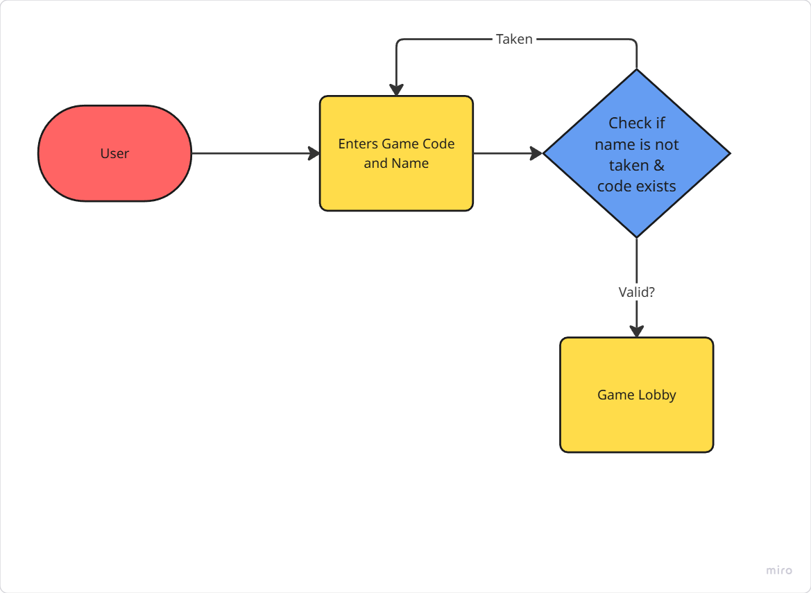 Player Userflow